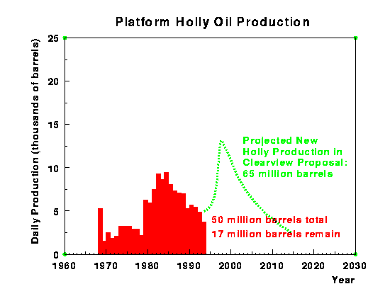 [Mobil Projected Barrels per Day vs. Year From 1964 to 2030]